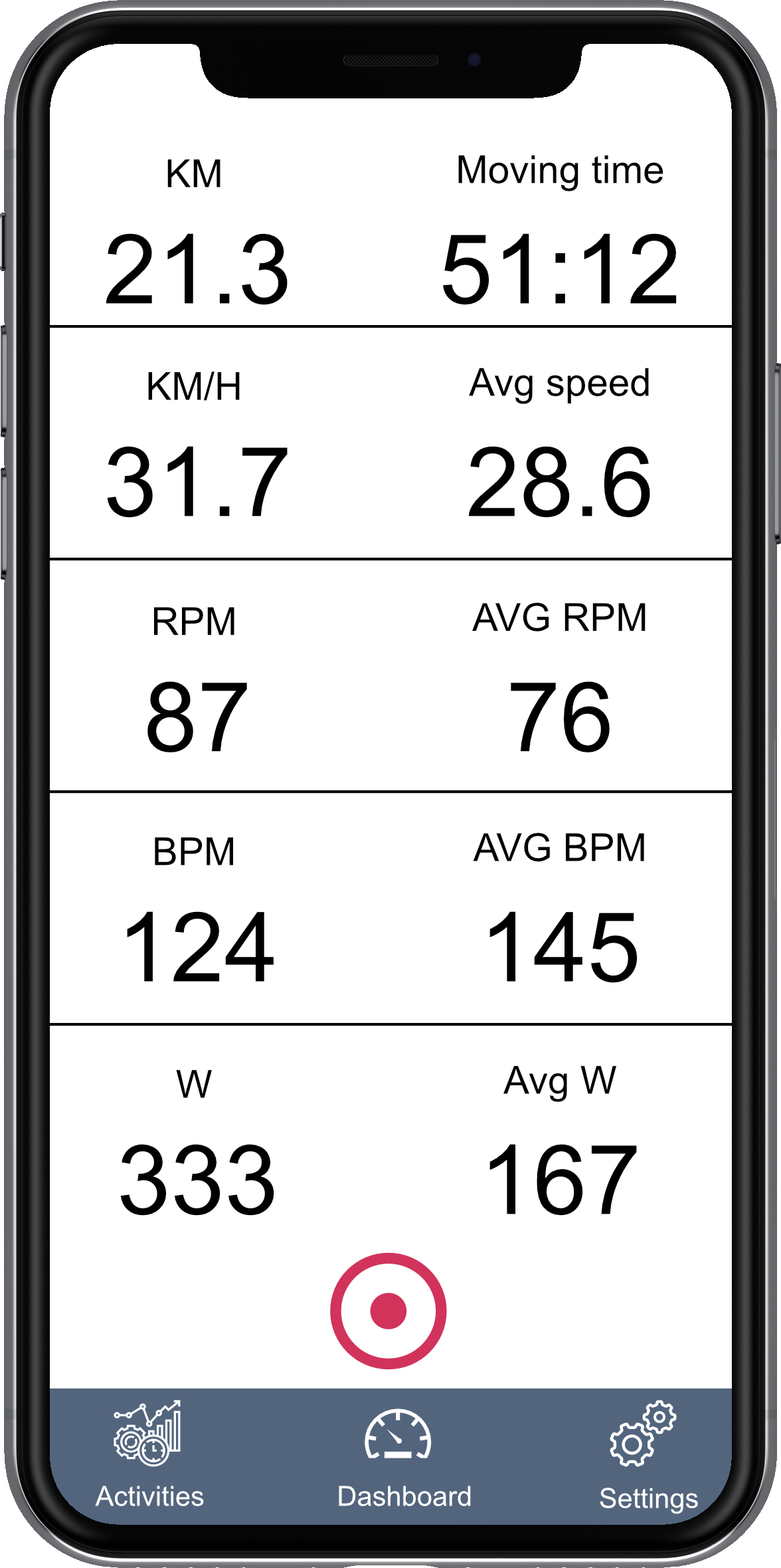 sensor dashboard